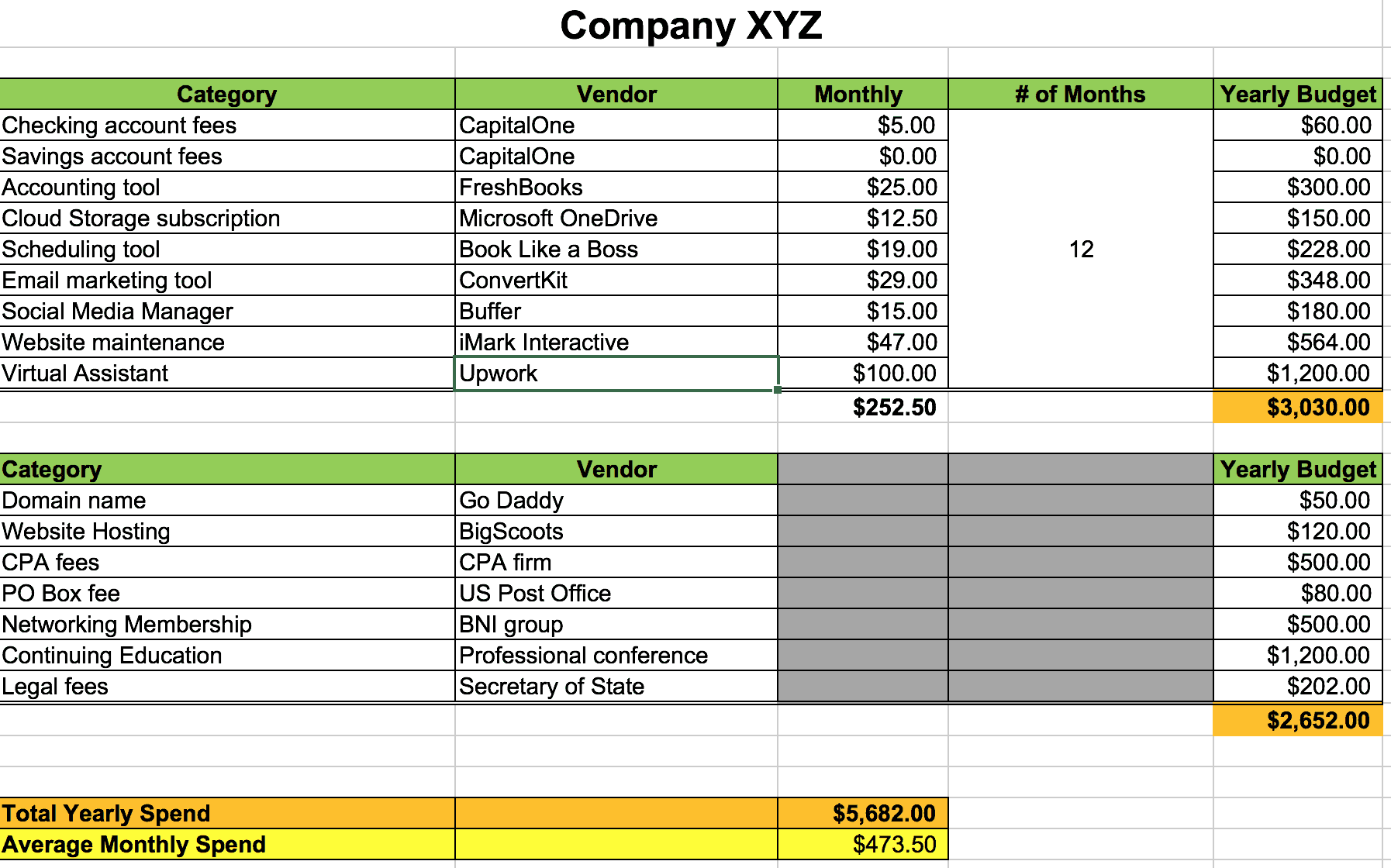 What To Include In A Business Budget Spreadsheet