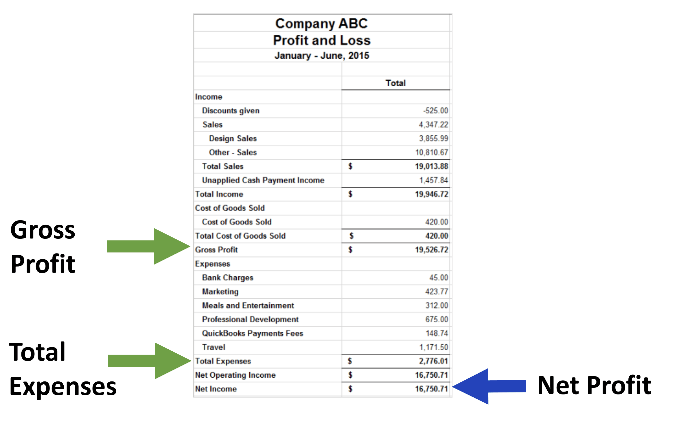 how to read a profit and loss statement smi financial coaching what is balance sheet income cash flow